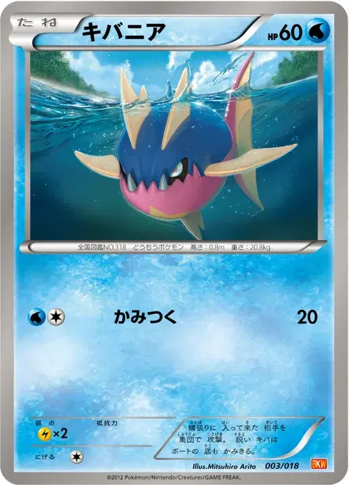 キバニア