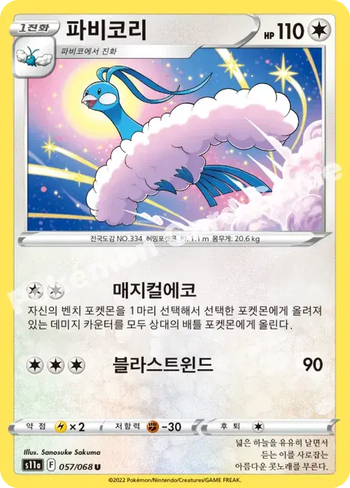 파비코리