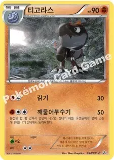 티고라스